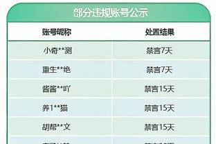 鲁媒：国足两场世预赛内容乏善可陈，亚洲杯是完善战术的机会